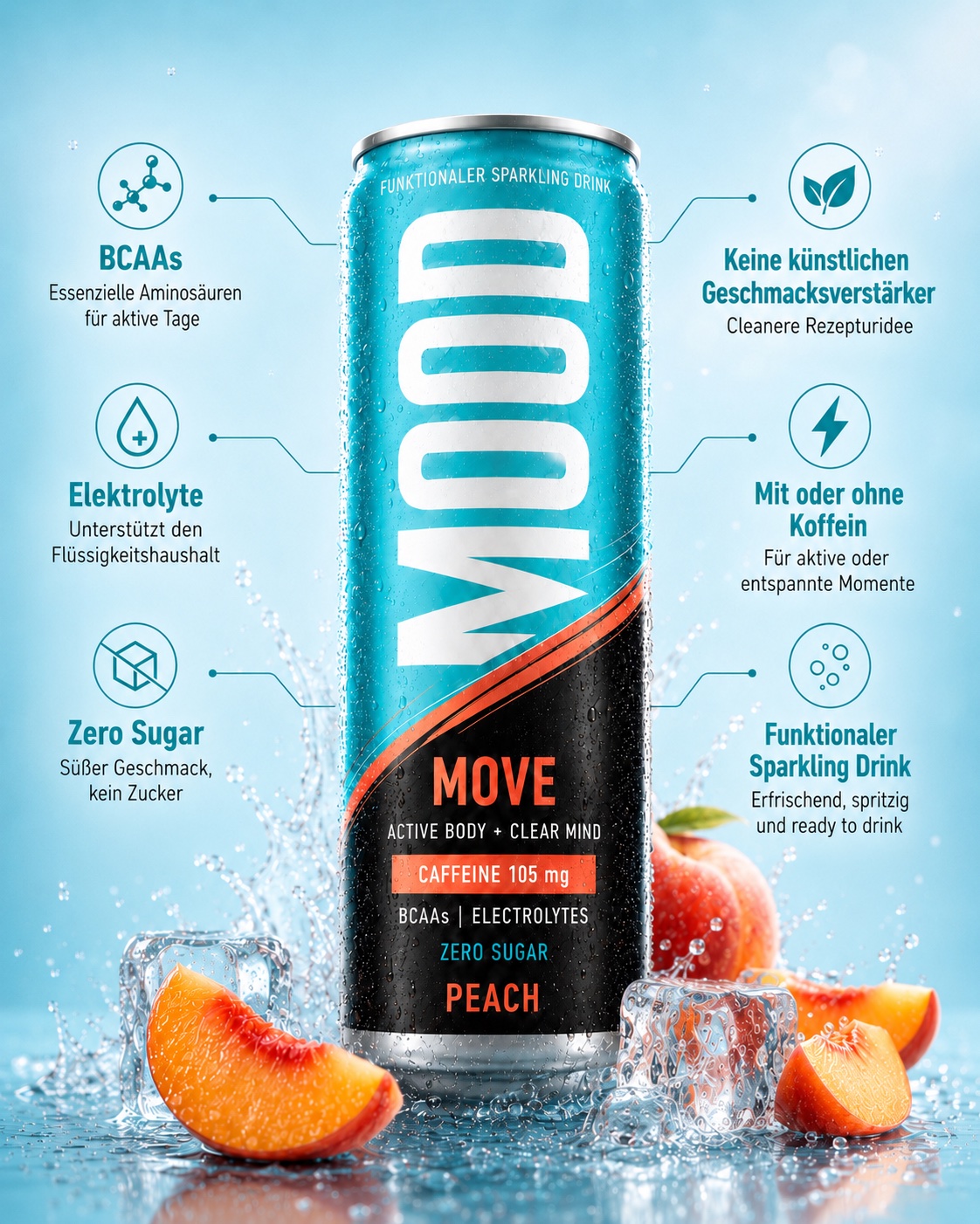 MOVE Benefit-Infografik mit BCAAs, Elektrolyten, Zero Sugar, Cleaner Taste, ready-to-drink und koffeinfreier Variante in Prüfung